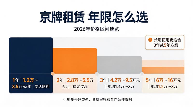 新能源车牌未来趋势