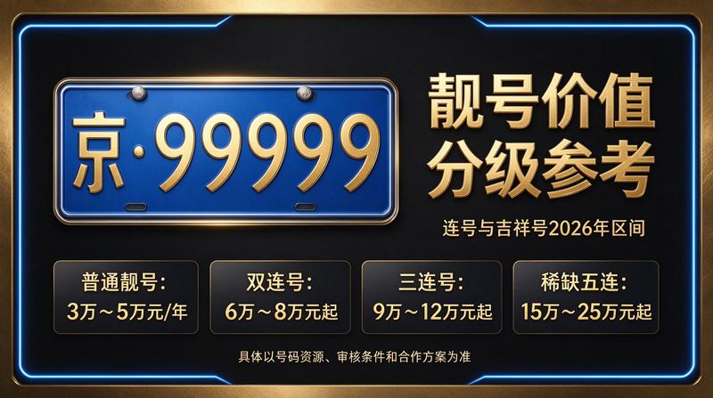 2026年北京车牌指标转让服务